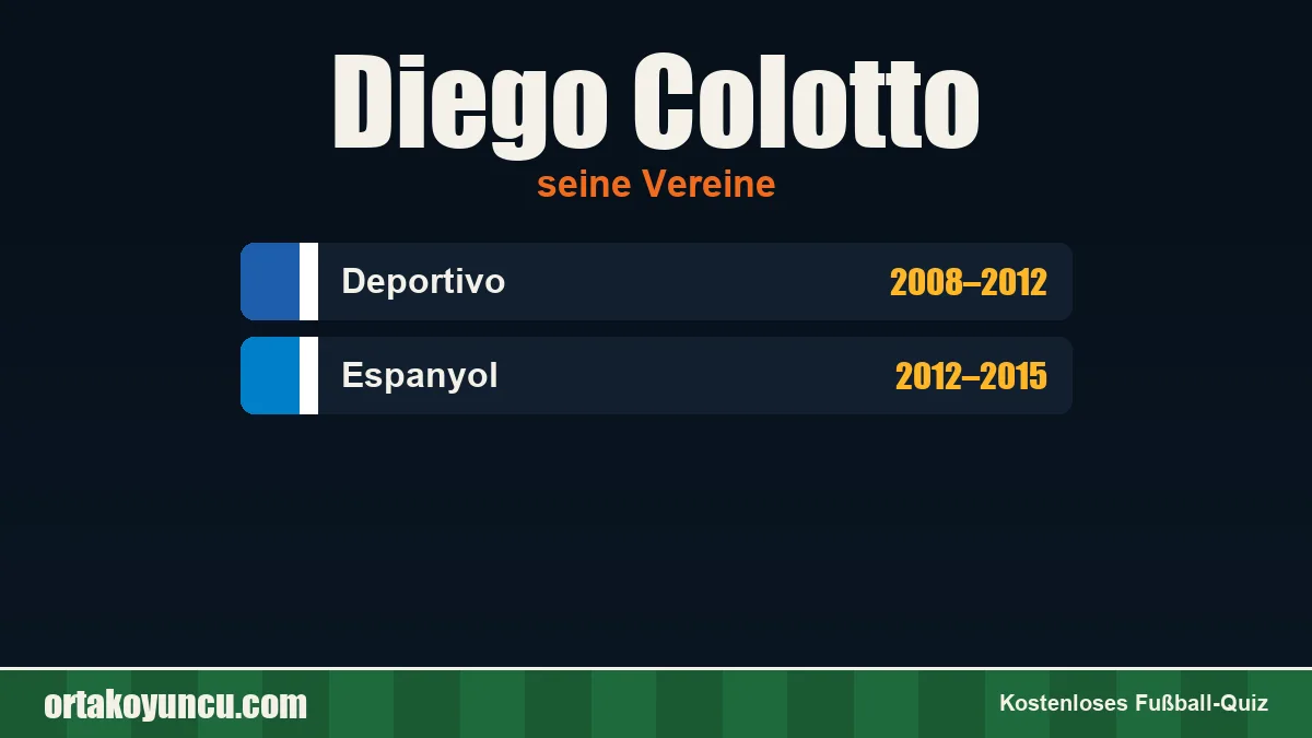 Diego Colotto: Vereine und Jahre