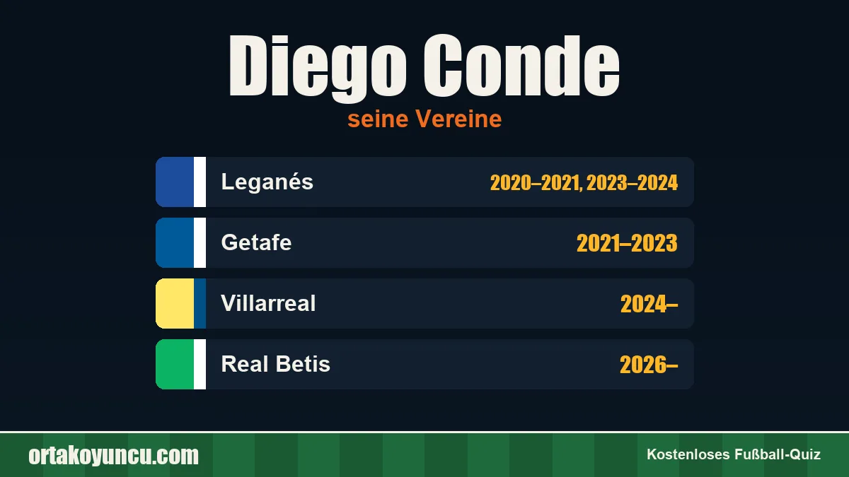 Diego Conde: Vereine und Jahre