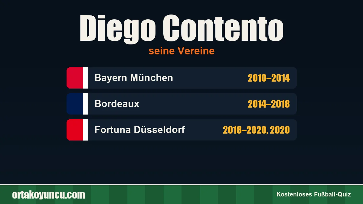 Diego Contento: Vereine und Jahre