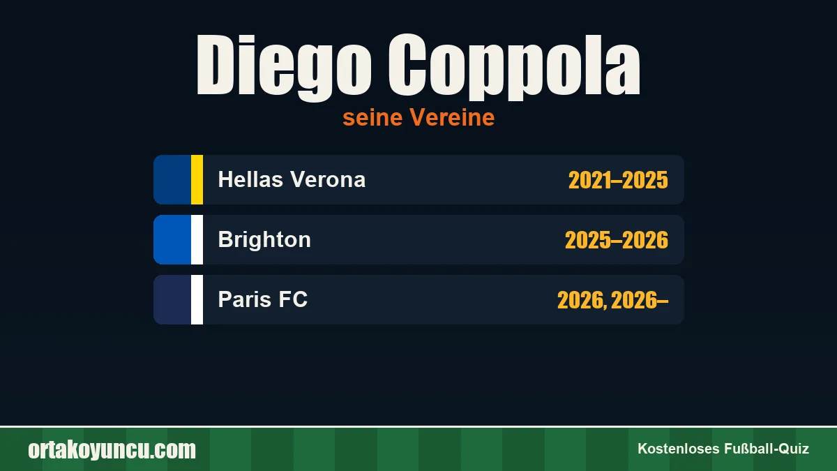Diego Coppola: Vereine und Jahre