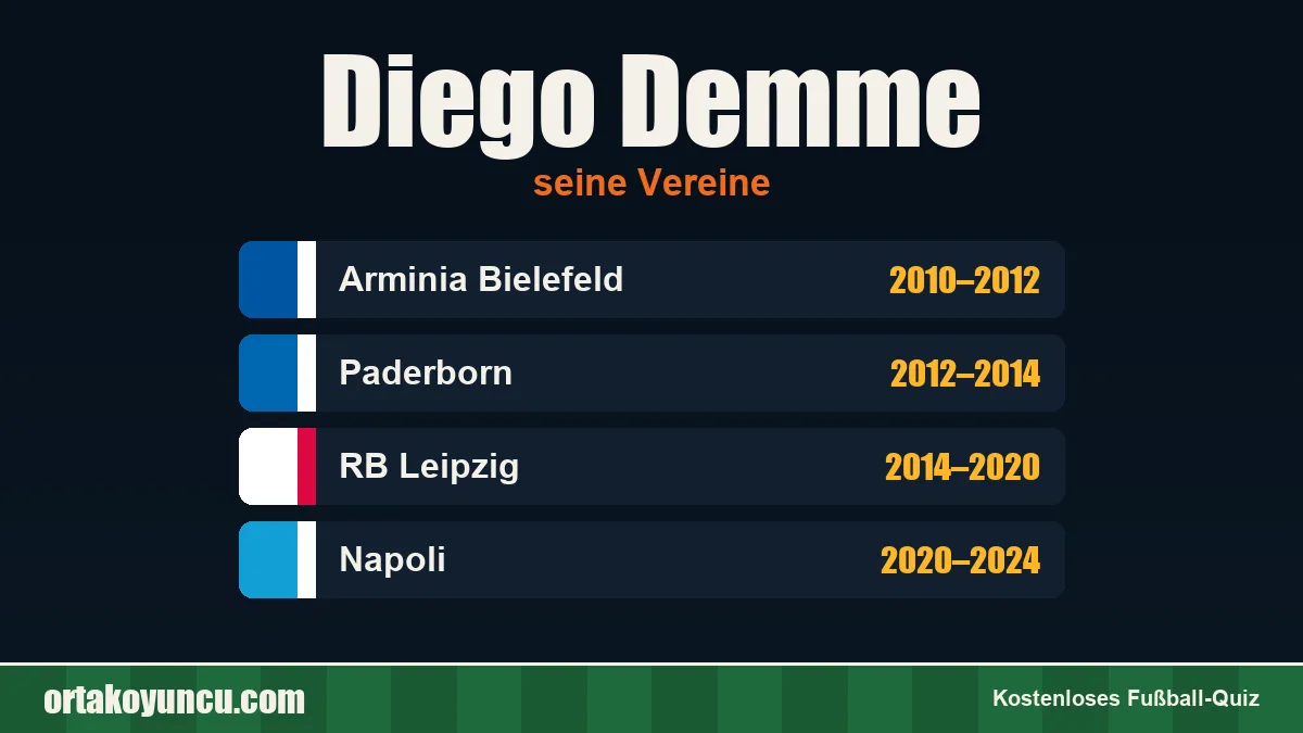 Diego Demme: Vereine und Jahre