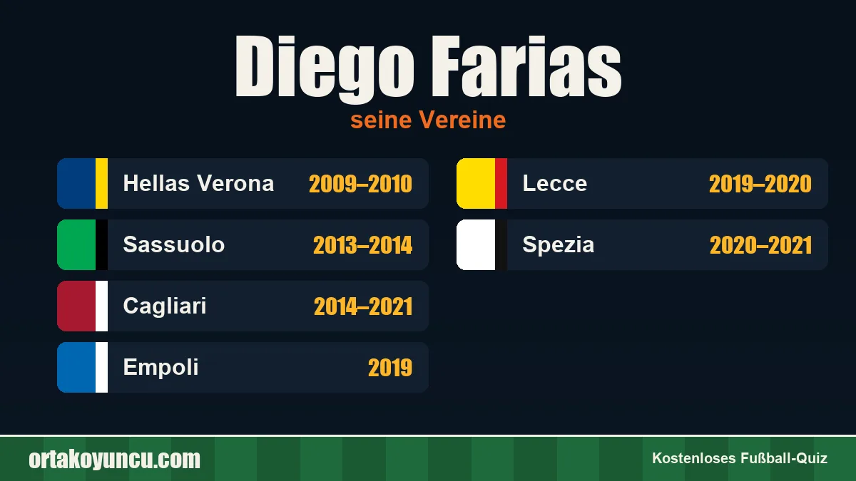 Diego Farias: Vereine und Jahre