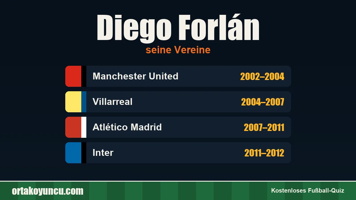 Diego Forlán: Vereine und Jahre