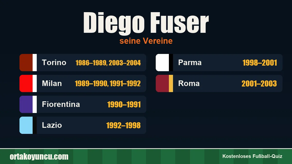 Diego Fuser: Vereine und Jahre