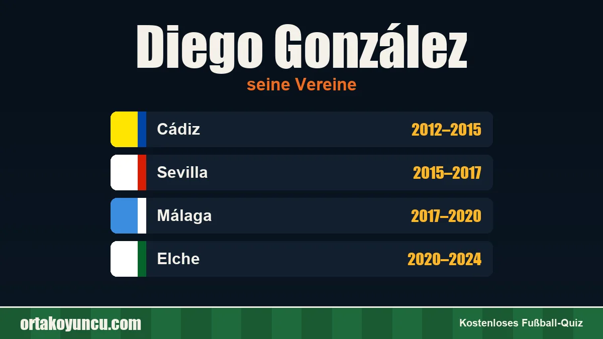 Diego González: Vereine und Jahre