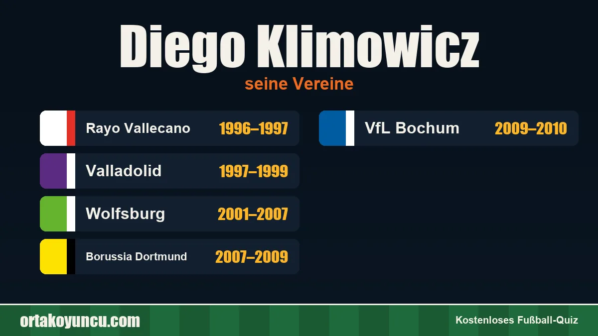 Diego Klimowicz: Vereine und Jahre