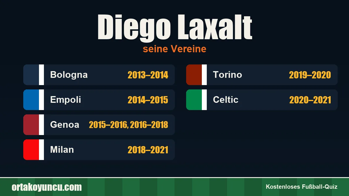 Diego Laxalt: Vereine und Jahre