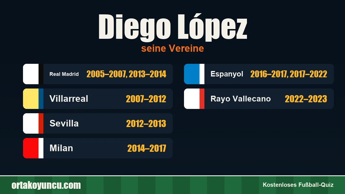 Diego López: Vereine und Jahre