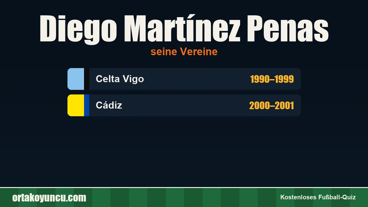 Diego Martínez Penas: Vereine und Jahre