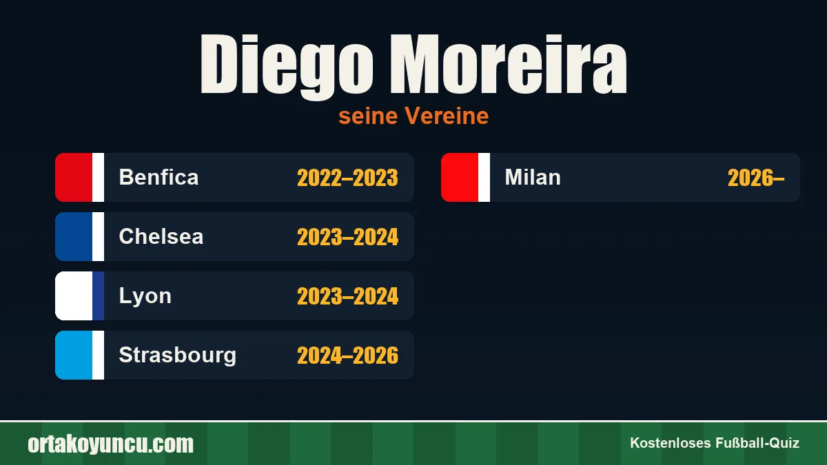 Diego Moreira: Vereine und Jahre