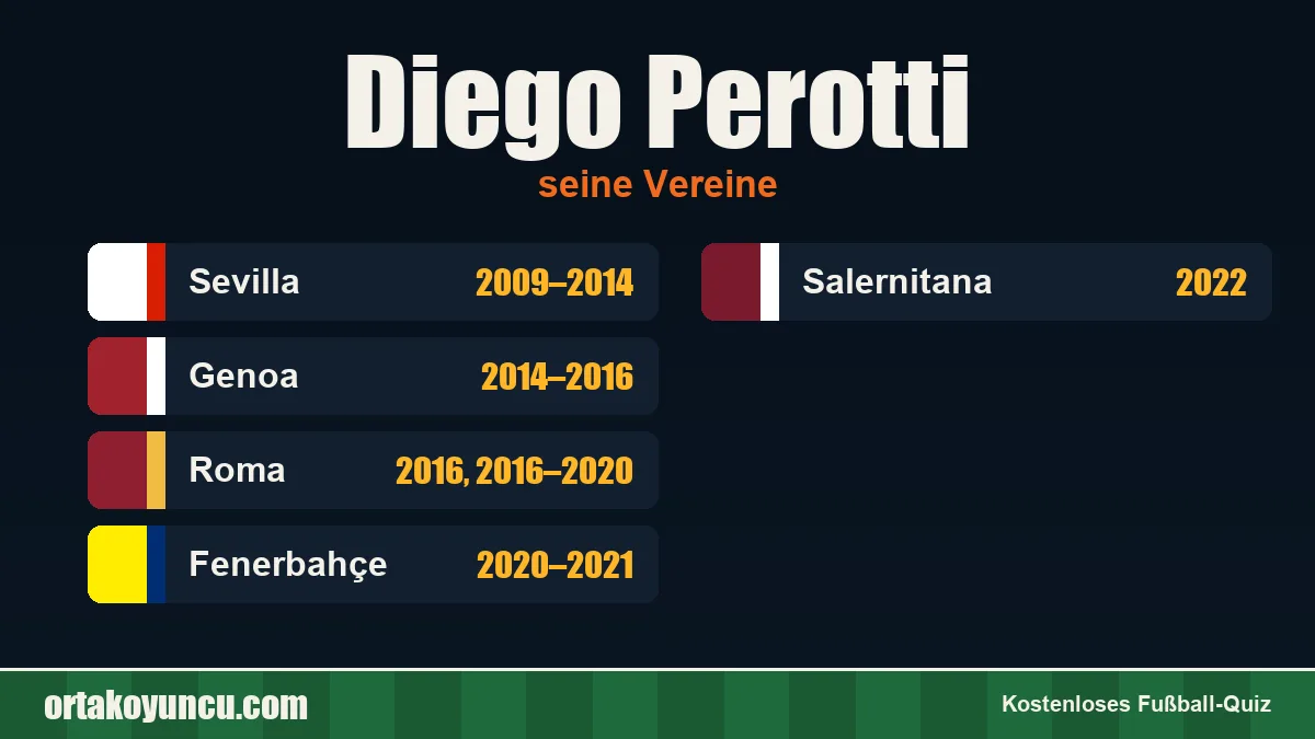 Diego Perotti: Vereine und Jahre
