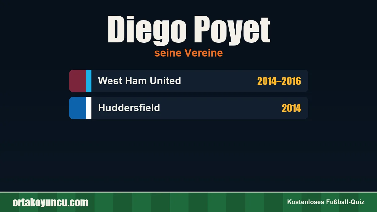 Diego Poyet: Vereine und Jahre