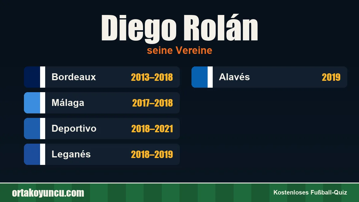 Diego Rolán: Vereine und Jahre