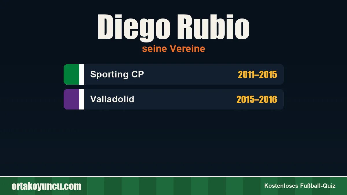 Diego Rubio: Vereine und Jahre
