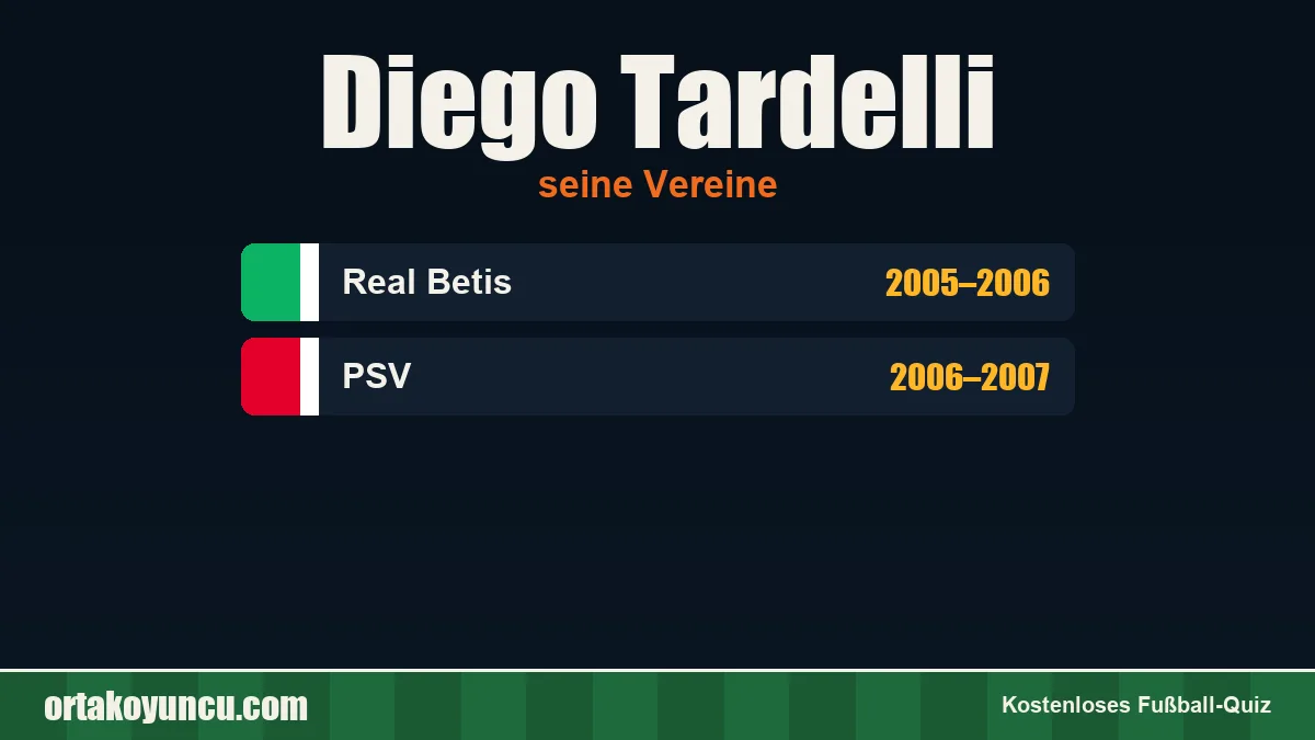 Diego Tardelli: Vereine und Jahre