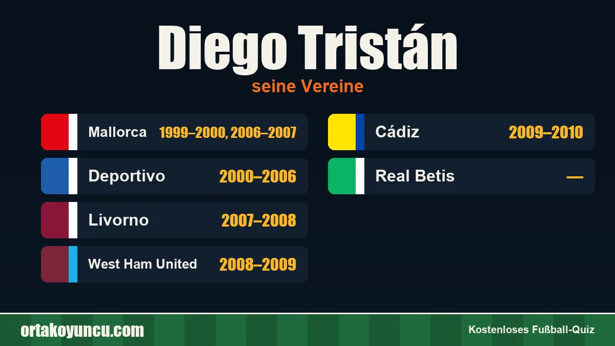 Diego Tristán: Vereine und Jahre