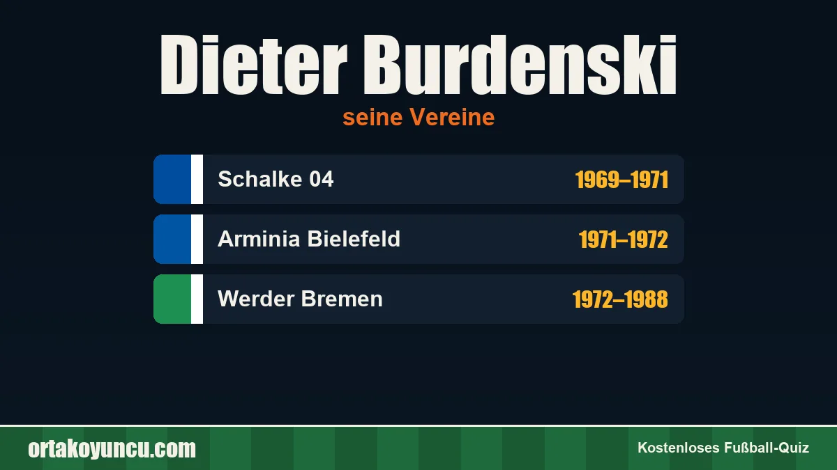 Dieter Burdenski: Vereine und Jahre