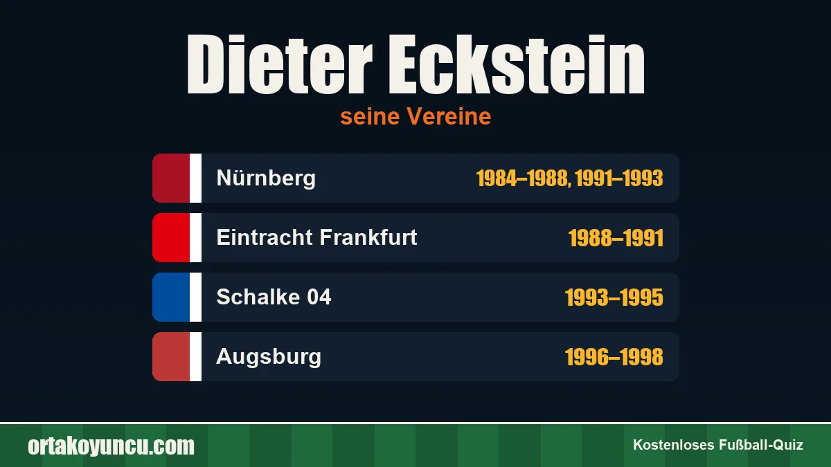 Dieter Eckstein: Vereine und Jahre