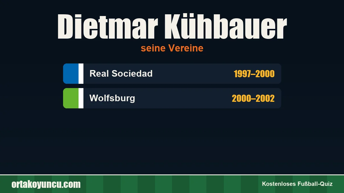 Dietmar Kühbauer: Vereine und Jahre
