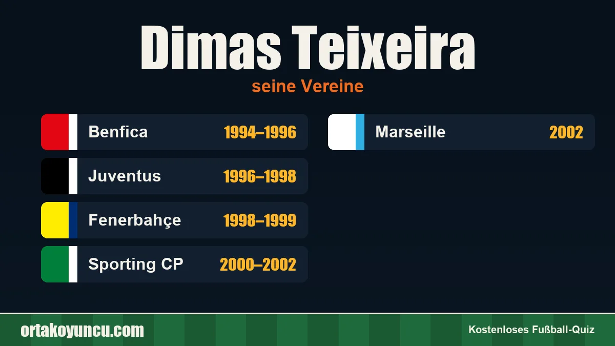 Dimas Teixeira: Vereine und Jahre