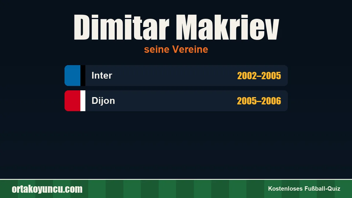 Dimitar Makriev: Vereine und Jahre