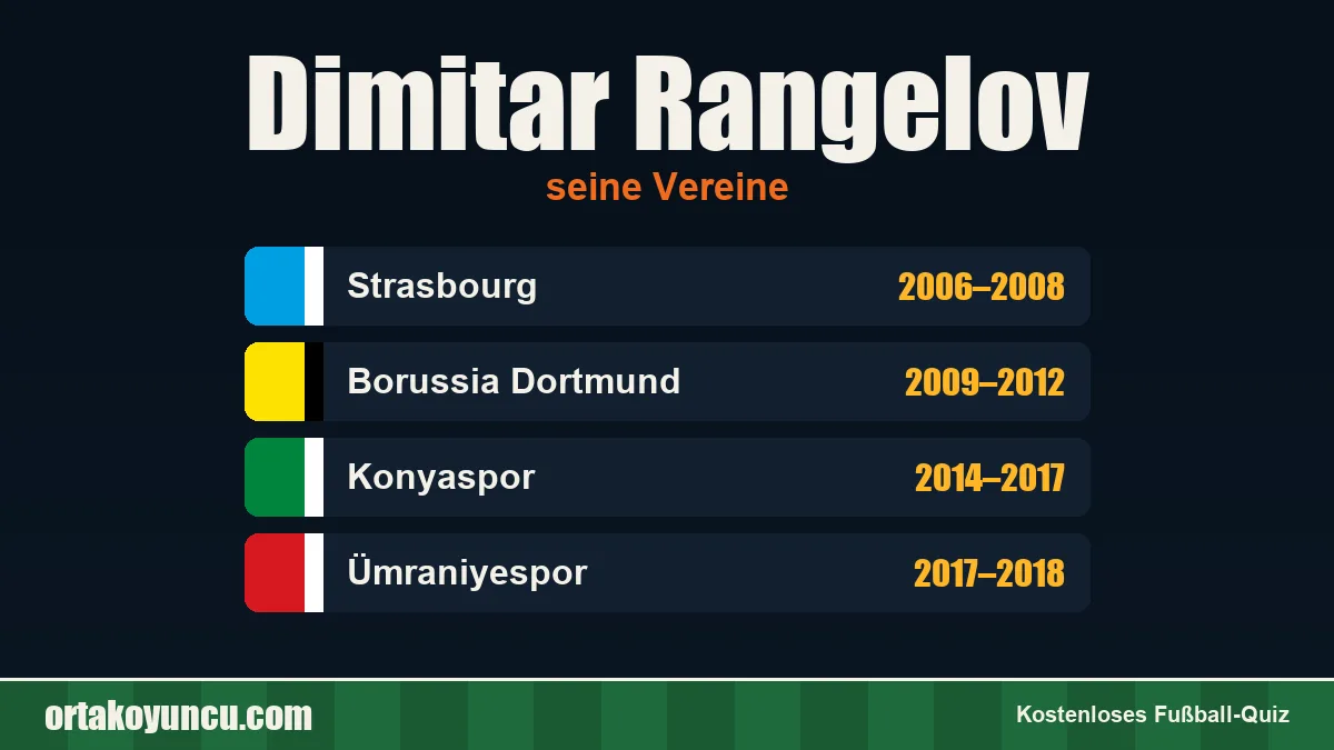Dimitar Rangelov: Vereine und Jahre
