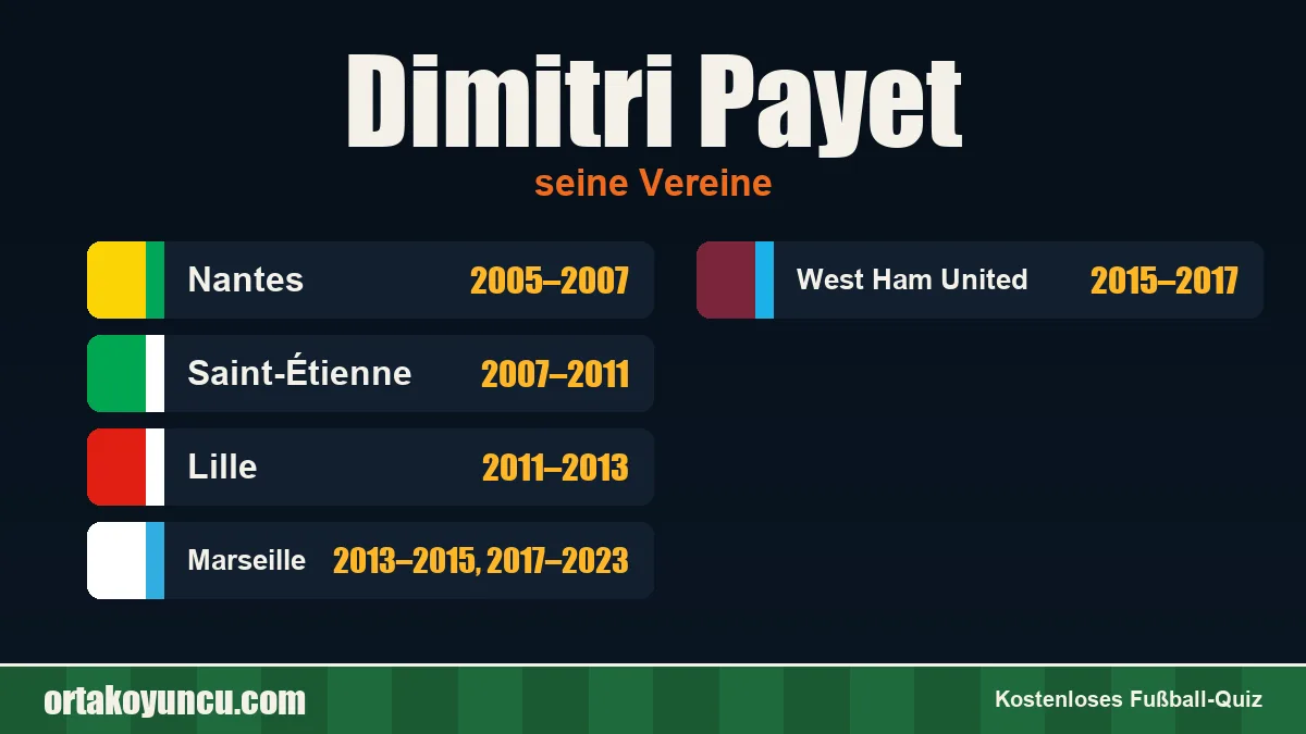 Dimitri Payet: Vereine und Jahre