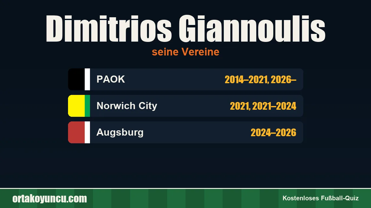 Dimitrios Giannoulis: Vereine und Jahre