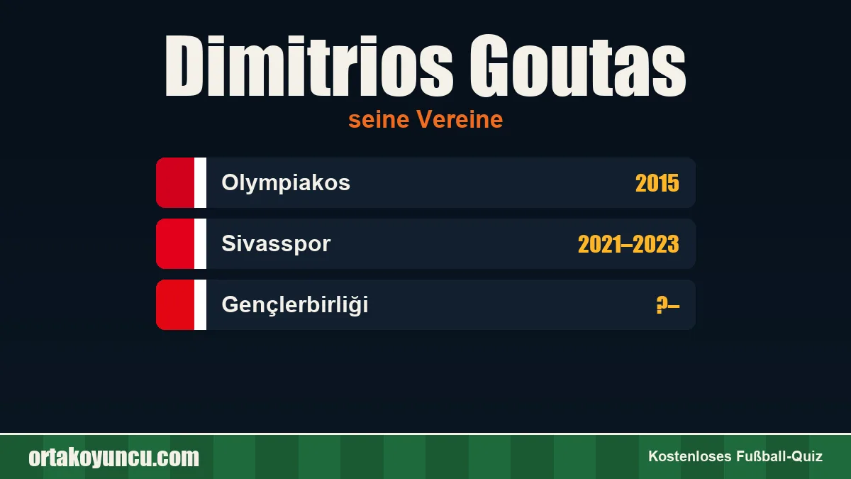 Dimitrios Goutas: Vereine und Jahre