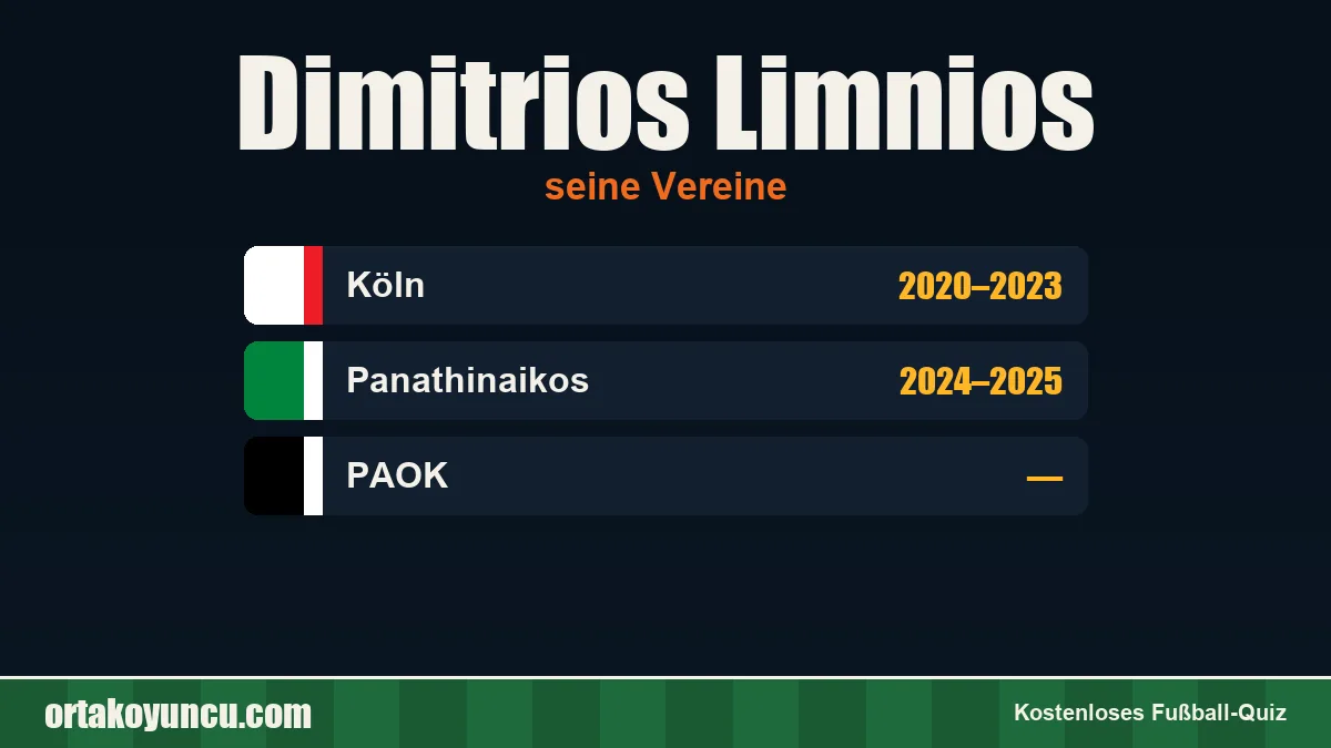 Dimitrios Limnios: Vereine und Jahre