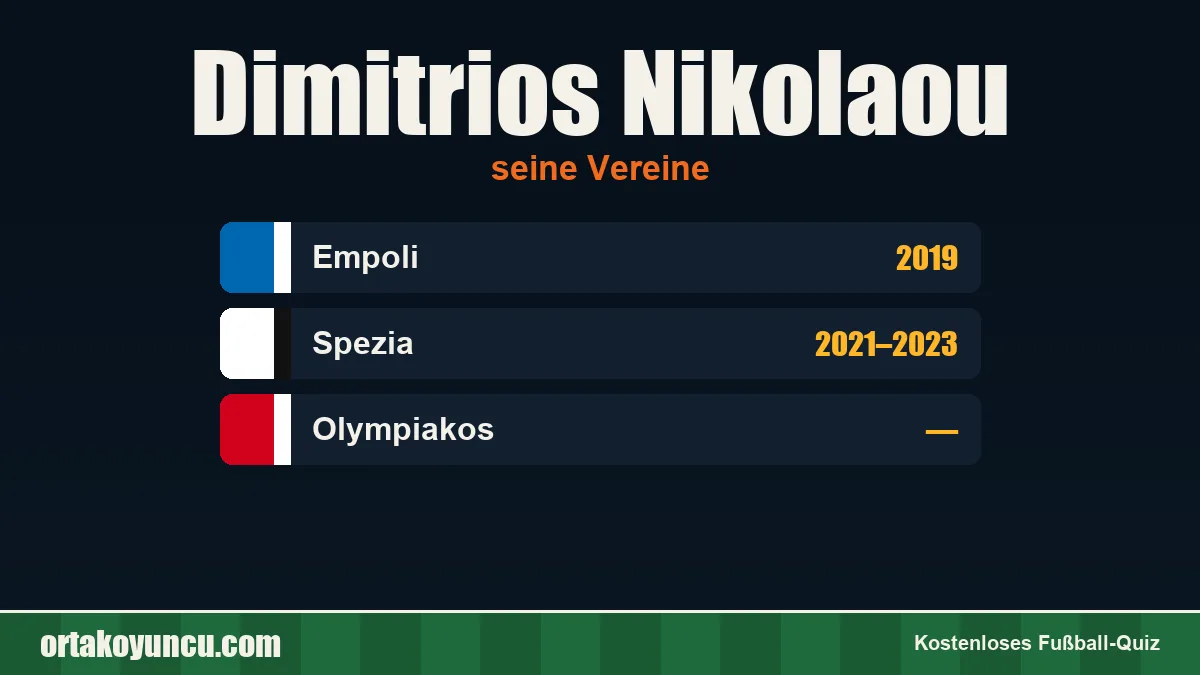 Dimitrios Nikolaou: Vereine und Jahre