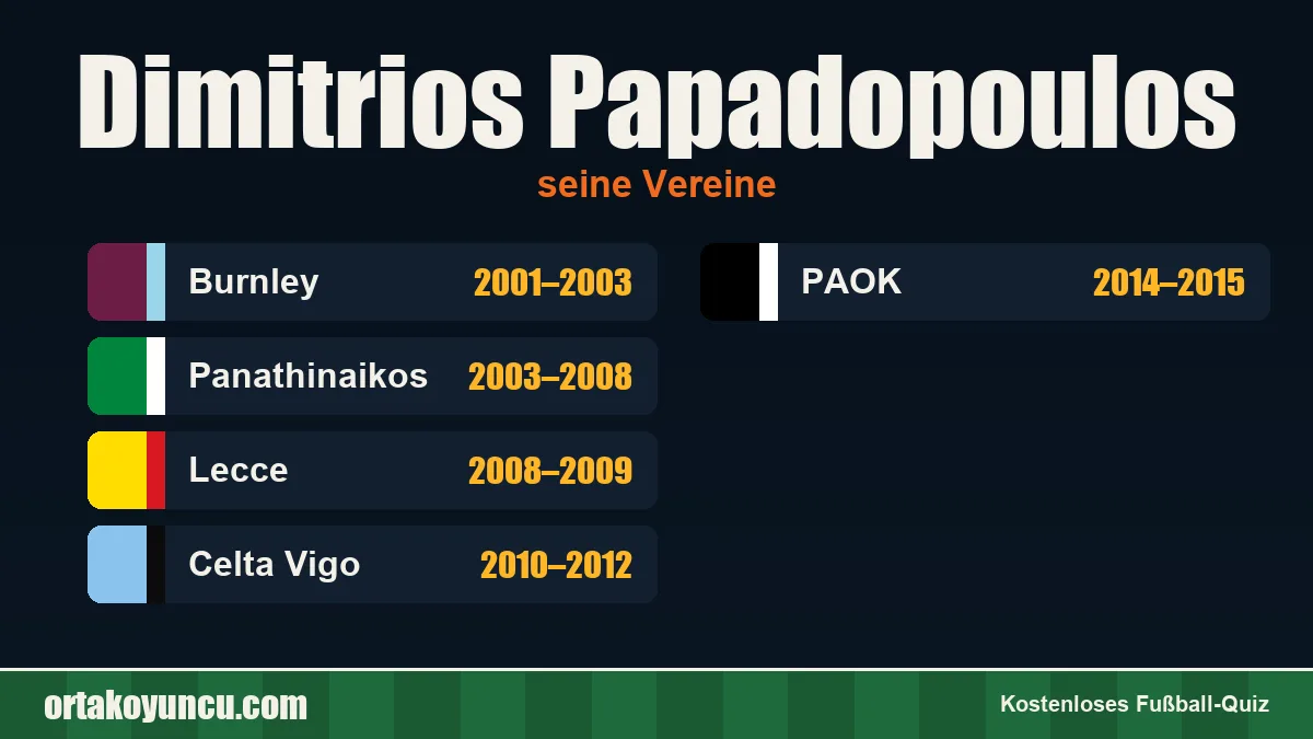 Dimitrios Papadopoulos: Vereine und Jahre