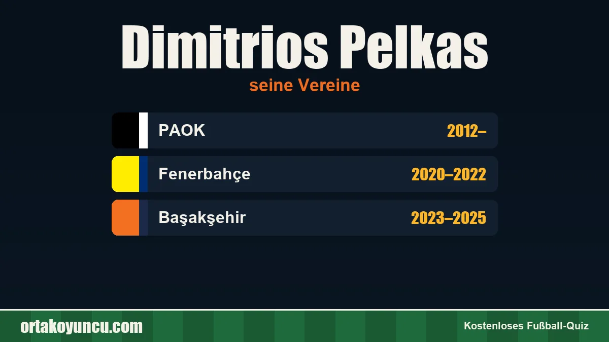 Dimitrios Pelkas: Vereine und Jahre