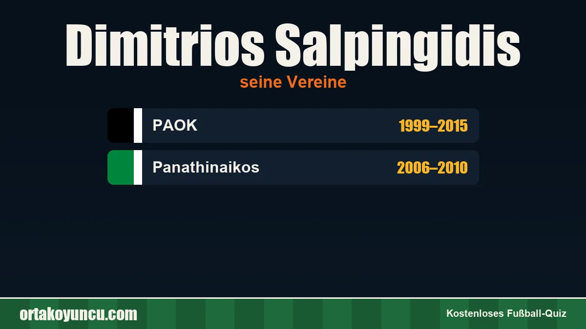 Dimitrios Salpingidis: Vereine und Jahre