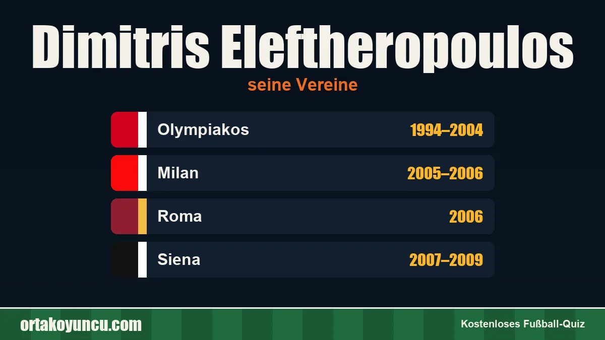 Dimitris Eleftheropoulos: Vereine und Jahre