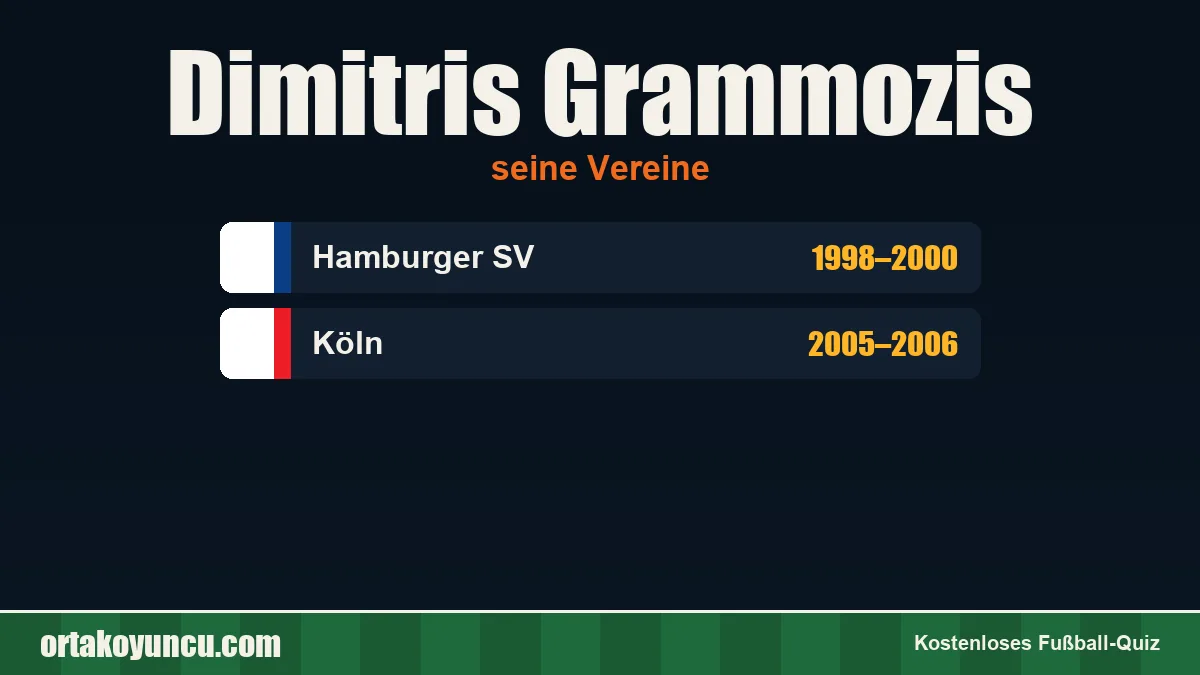 Dimitris Grammozis: Vereine und Jahre