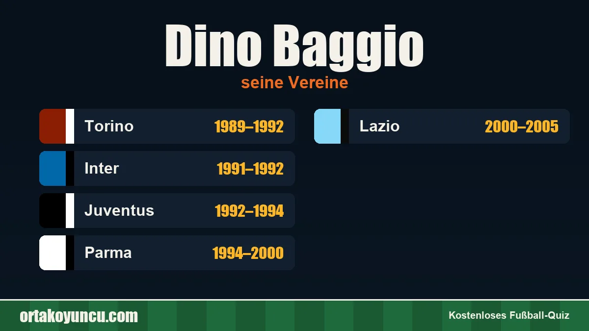 Dino Baggio: Vereine und Jahre