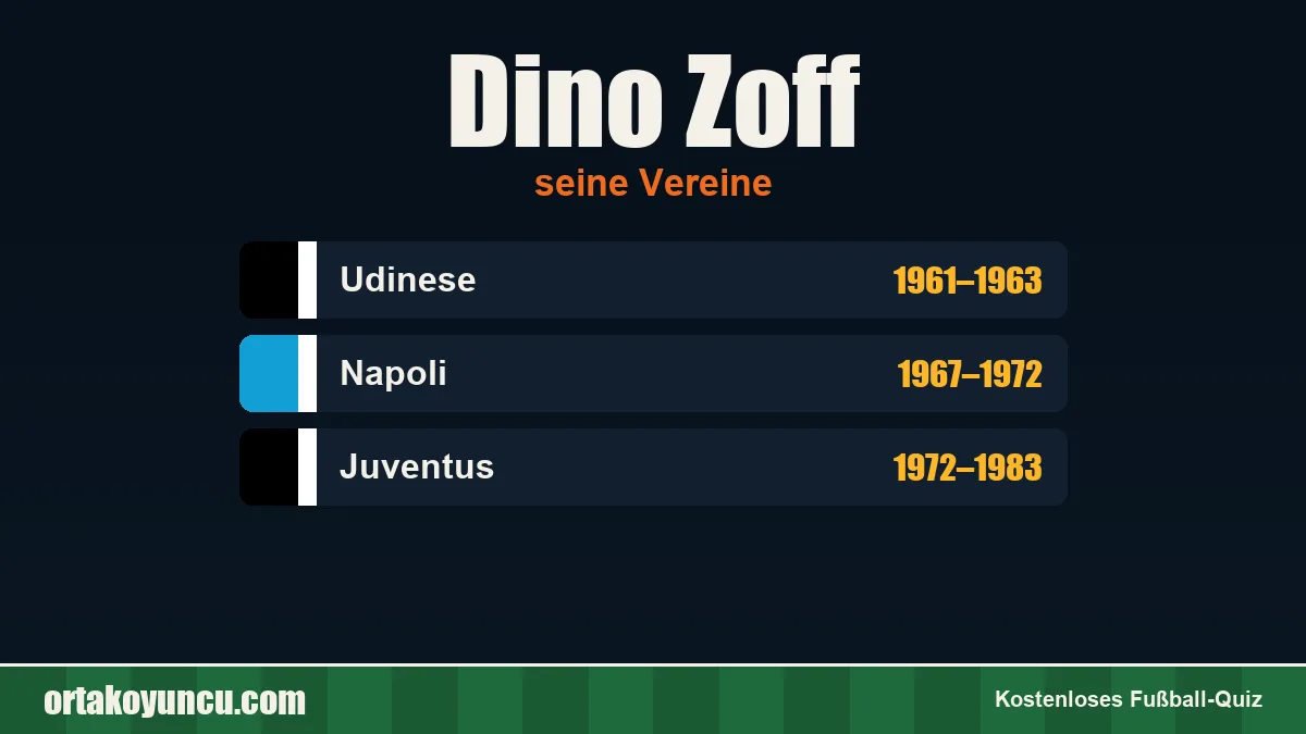 Dino Zoff: Vereine und Jahre