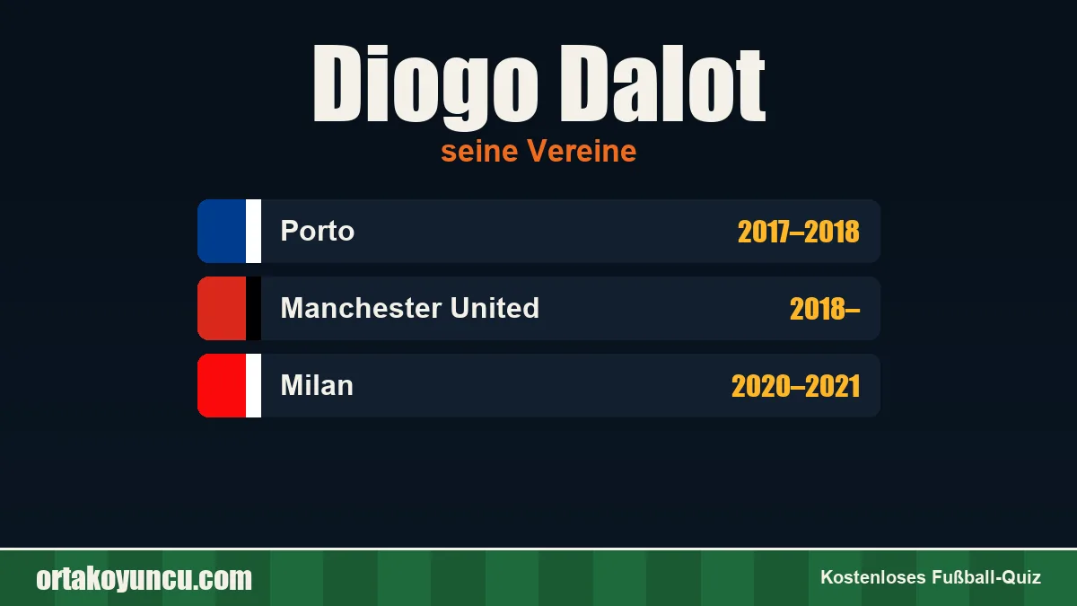 Diogo Dalot: Vereine und Jahre