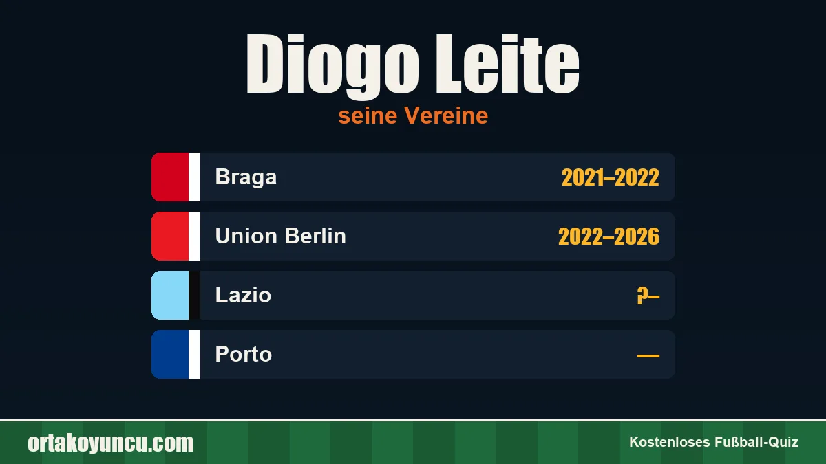 Diogo Leite: Vereine und Jahre