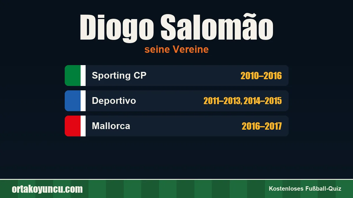 Diogo Salomão: Vereine und Jahre