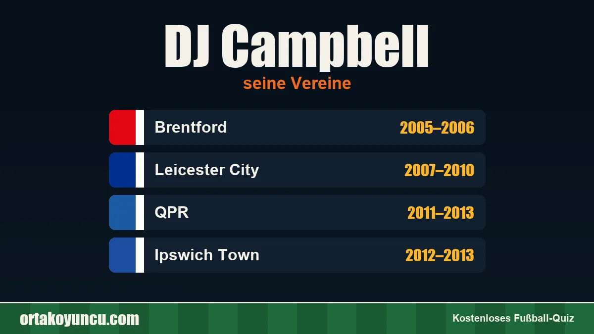 DJ Campbell: Vereine und Jahre