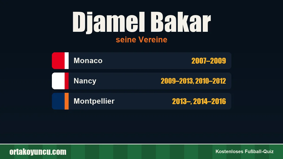Djamel Bakar: Vereine und Jahre