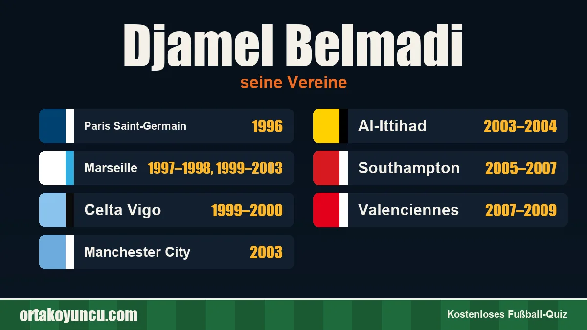 Djamel Belmadi: Vereine und Jahre