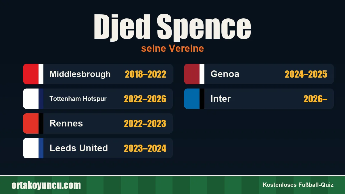 Djed Spence: Vereine und Jahre