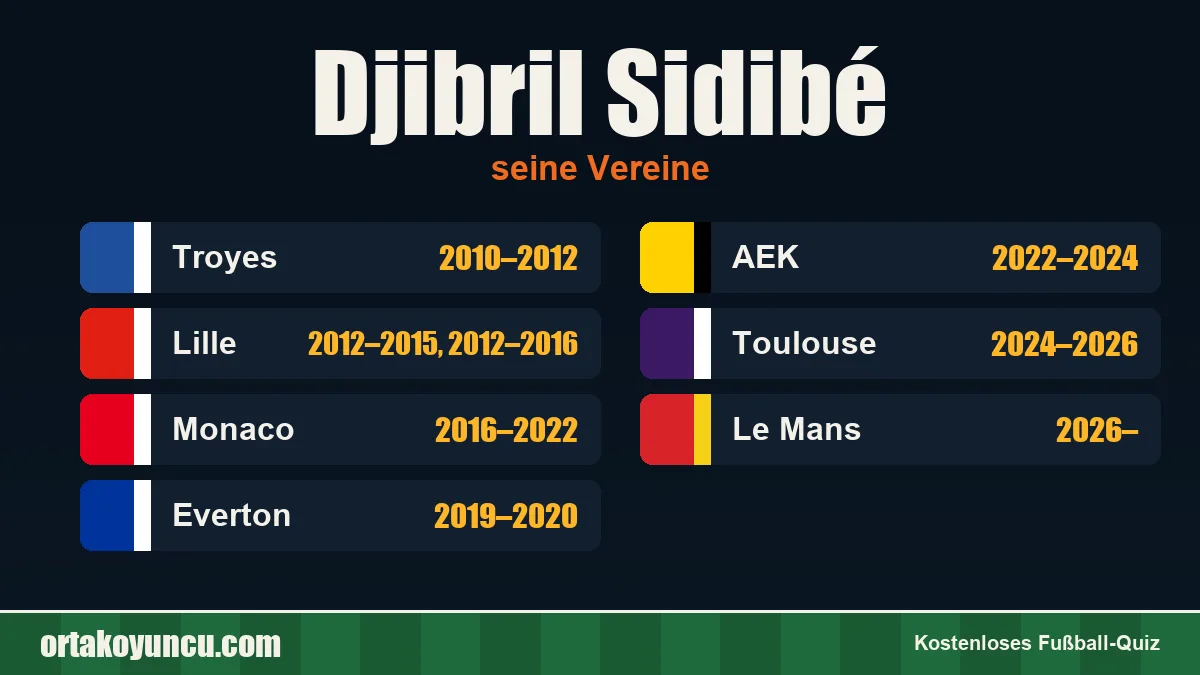 Djibril Sidibé: Vereine und Jahre