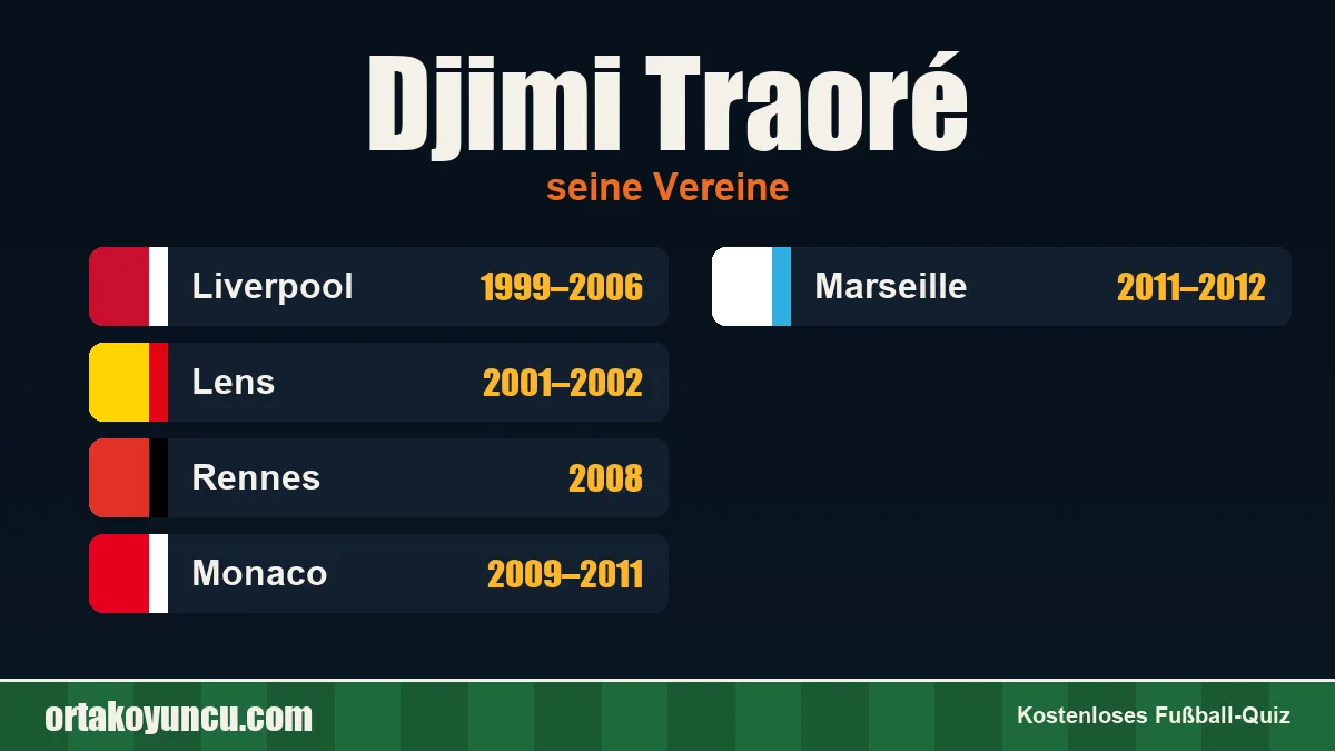 Djimi Traoré: Vereine und Jahre