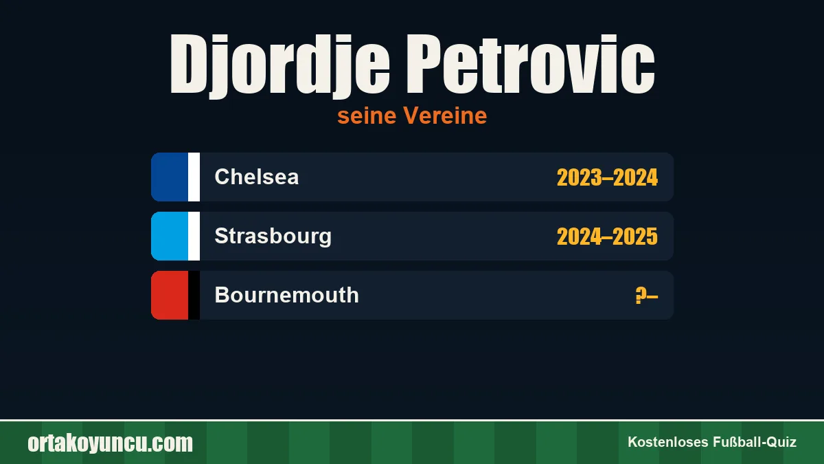 Djordje Petrovic: Vereine und Jahre