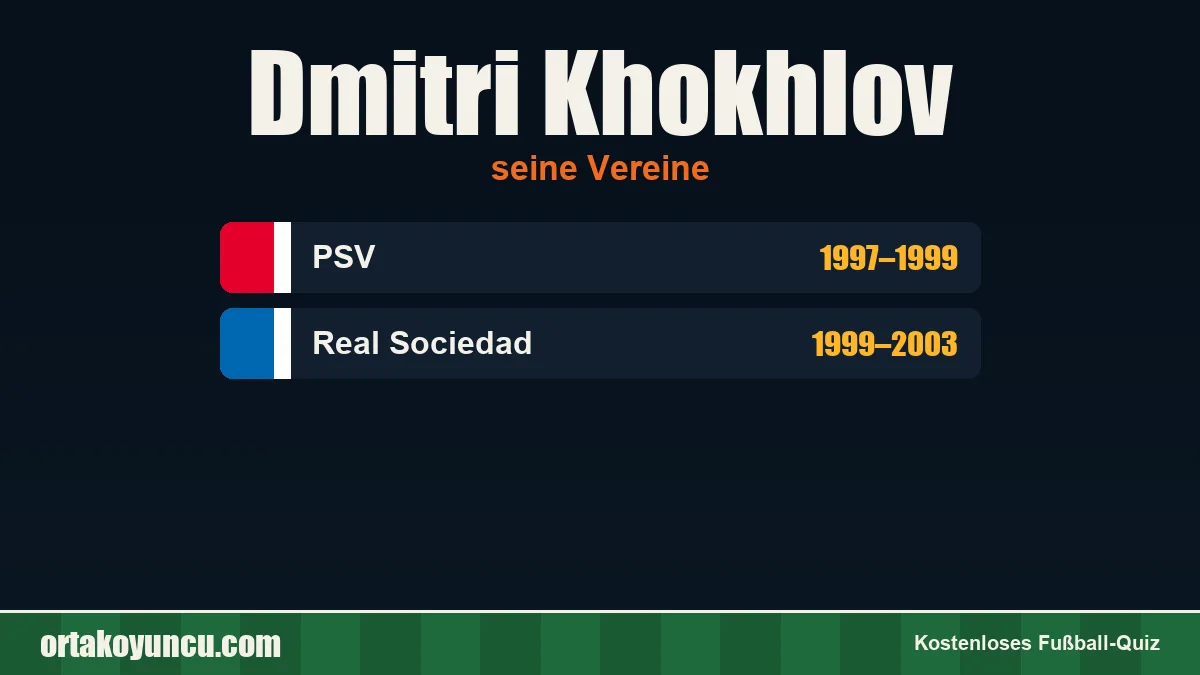 Dmitri Khokhlov: Vereine und Jahre