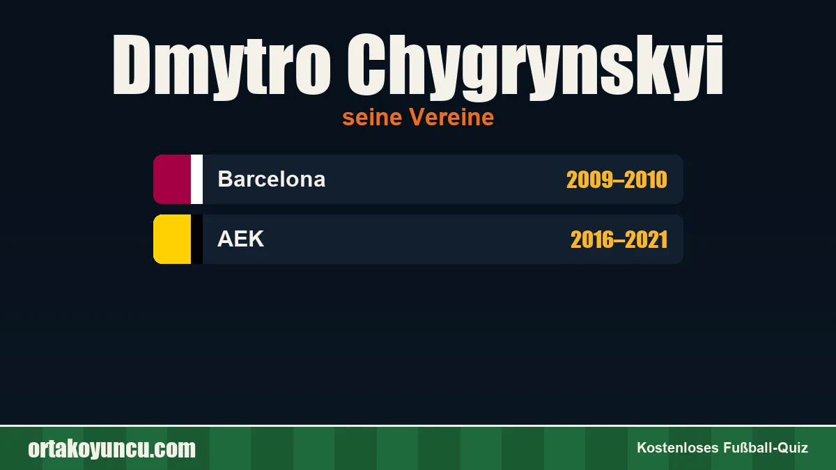 Dmytro Chygrynskyi: Vereine und Jahre